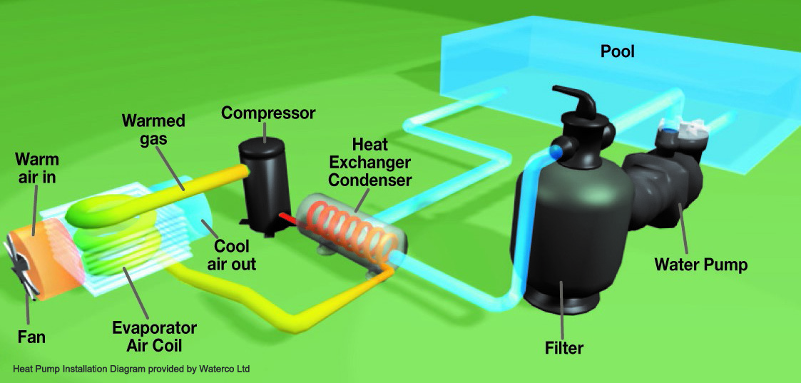 Pool Heat Pumps Perth