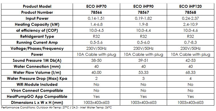 Eco Inverter HEat Pump Specifications