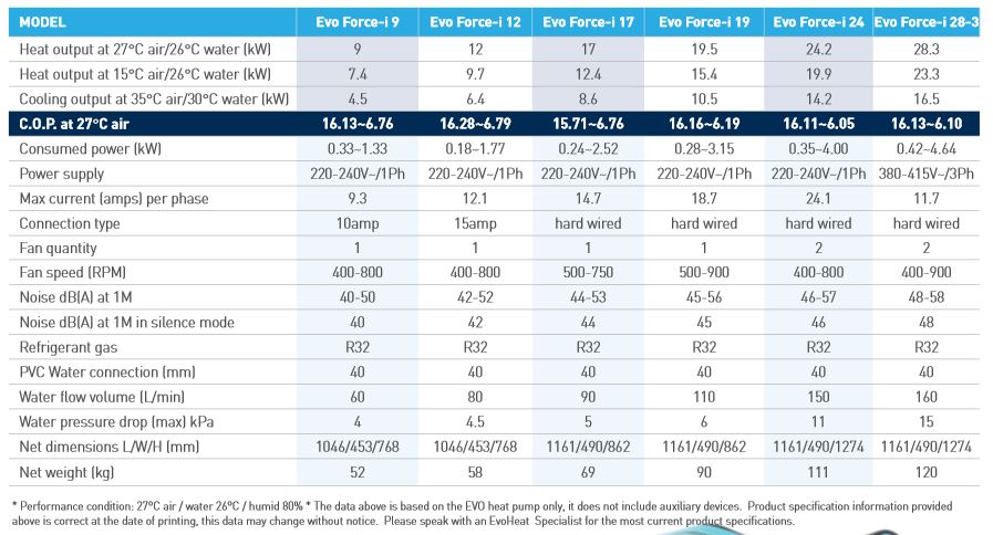 evo force heatpump specifications